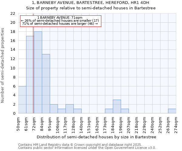 1, BARNEBY AVENUE, BARTESTREE, HEREFORD, HR1 4DH: Size of property relative to detached houses in Bartestree