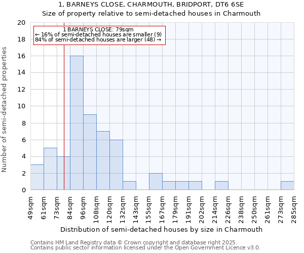 1, BARNEYS CLOSE, CHARMOUTH, BRIDPORT, DT6 6SE: Size of property relative to detached houses in Charmouth