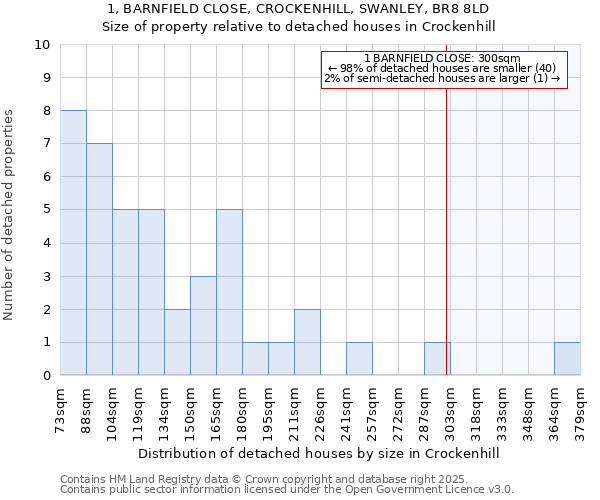 1, BARNFIELD CLOSE, CROCKENHILL, SWANLEY, BR8 8LD: Size of property relative to detached houses in Crockenhill