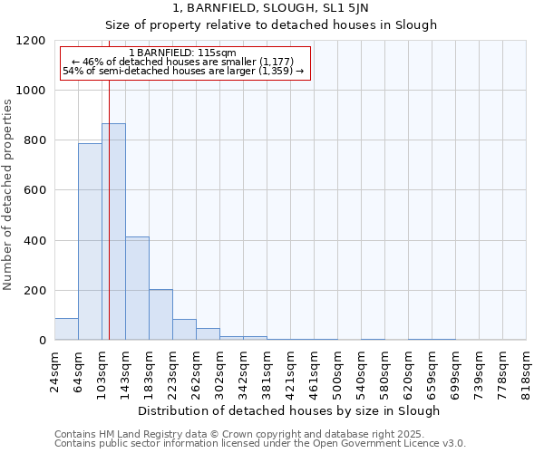 1, BARNFIELD, SLOUGH, SL1 5JN: Size of property relative to detached houses in Slough