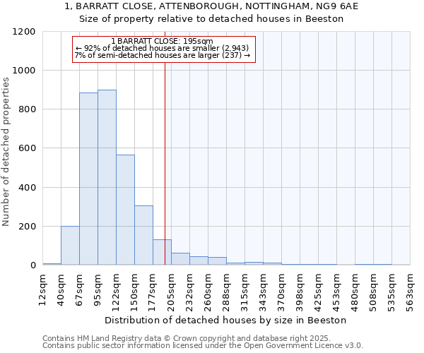 1, BARRATT CLOSE, ATTENBOROUGH, NOTTINGHAM, NG9 6AE: Size of property relative to detached houses in Beeston