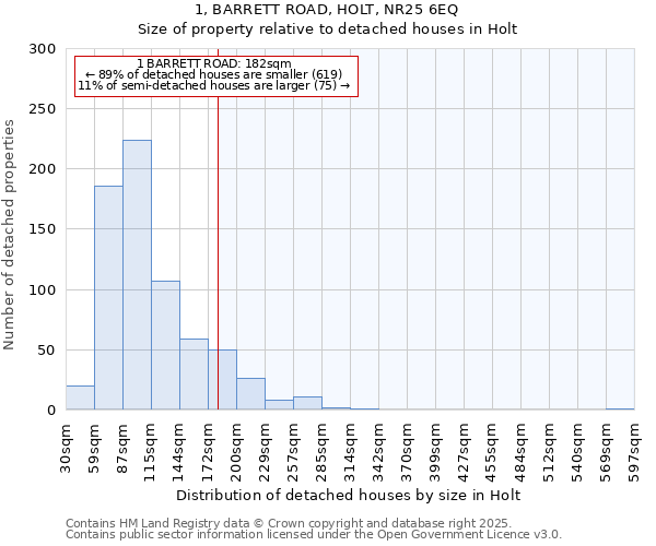 1, BARRETT ROAD, HOLT, NR25 6EQ: Size of property relative to detached houses in Holt