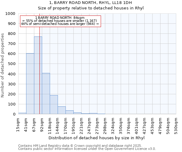 1, BARRY ROAD NORTH, RHYL, LL18 1DH: Size of property relative to detached houses in Rhyl