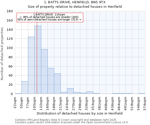 1, BATTS DRIVE, HENFIELD, BN5 9TX: Size of property relative to detached houses in Henfield