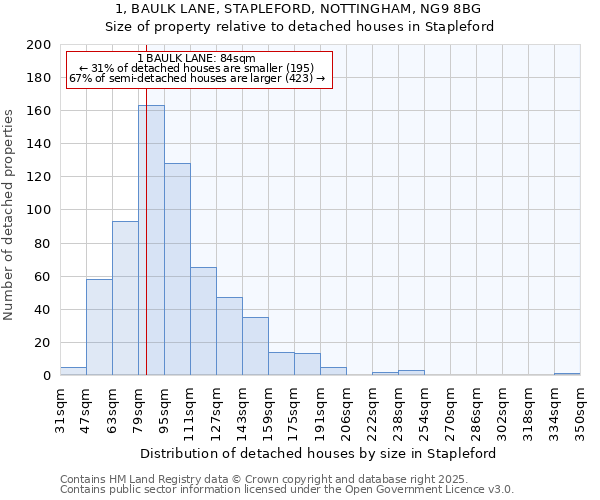 1, BAULK LANE, STAPLEFORD, NOTTINGHAM, NG9 8BG: Size of property relative to detached houses in Stapleford