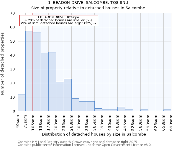 1, BEADON DRIVE, SALCOMBE, TQ8 8NU: Size of property relative to detached houses in Salcombe