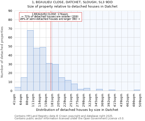 1, BEAULIEU CLOSE, DATCHET, SLOUGH, SL3 9DD: Size of property relative to detached houses in Datchet