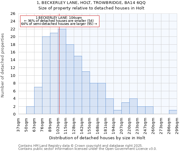 1, BECKERLEY LANE, HOLT, TROWBRIDGE, BA14 6QQ: Size of property relative to detached houses in Holt