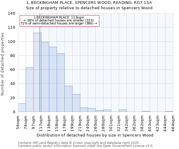 1, BECKINGHAM PLACE, SPENCERS WOOD, READING, RG7 1SA: Size of property relative to detached houses in Spencers Wood