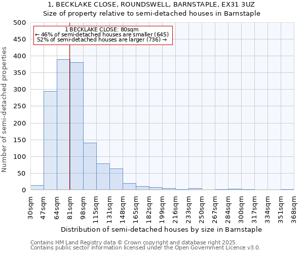 1, BECKLAKE CLOSE, ROUNDSWELL, BARNSTAPLE, EX31 3UZ: Size of property relative to detached houses in Barnstaple