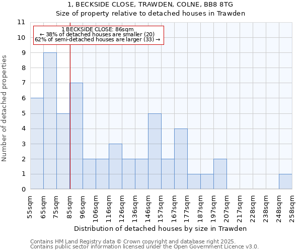 1, BECKSIDE CLOSE, TRAWDEN, COLNE, BB8 8TG: Size of property relative to detached houses in Trawden