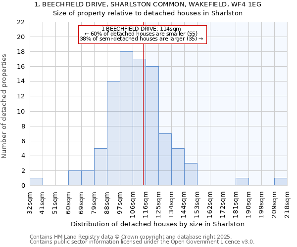 1, BEECHFIELD DRIVE, SHARLSTON COMMON, WAKEFIELD, WF4 1EG: Size of property relative to detached houses in Sharlston