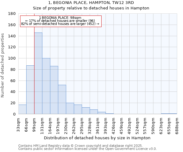 1, BEGONIA PLACE, HAMPTON, TW12 3RD: Size of property relative to detached houses in Hampton