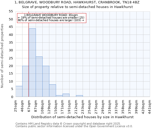 1, BELGRAVE, WOODBURY ROAD, HAWKHURST, CRANBROOK, TN18 4BZ: Size of property relative to detached houses in Hawkhurst