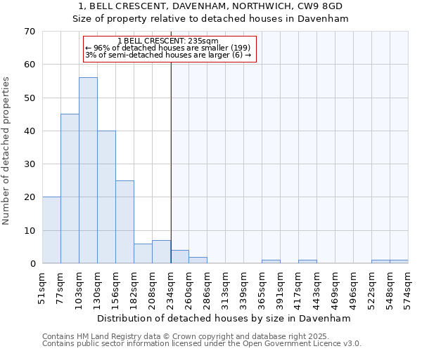 1, BELL CRESCENT, DAVENHAM, NORTHWICH, CW9 8GD: Size of property relative to detached houses in Davenham