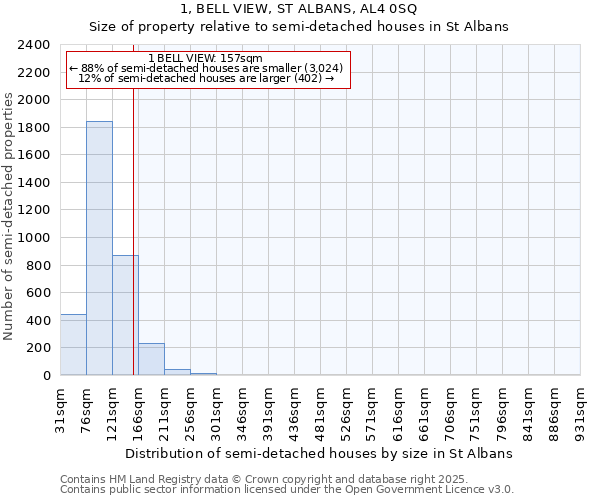 1, BELL VIEW, ST ALBANS, AL4 0SQ: Size of property relative to detached houses in St Albans