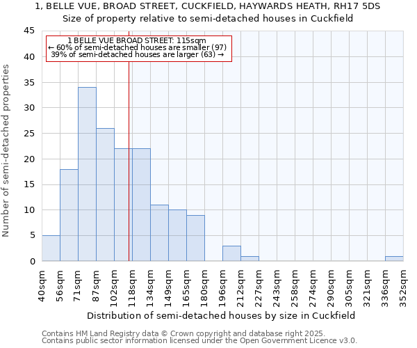 1, BELLE VUE, BROAD STREET, CUCKFIELD, HAYWARDS HEATH, RH17 5DS: Size of property relative to detached houses in Cuckfield