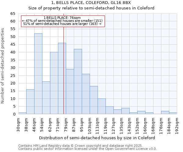 1, BELLS PLACE, COLEFORD, GL16 8BX: Size of property relative to detached houses in Coleford