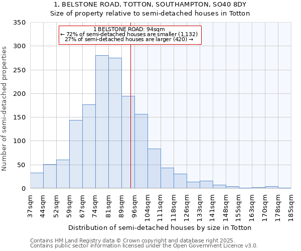 1, BELSTONE ROAD, TOTTON, SOUTHAMPTON, SO40 8DY: Size of property relative to detached houses in Totton