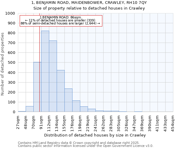 1, BENJAMIN ROAD, MAIDENBOWER, CRAWLEY, RH10 7QY: Size of property relative to detached houses in Crawley