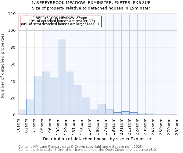 1, BERRYBROOK MEADOW, EXMINSTER, EXETER, EX6 8UB: Size of property relative to detached houses in Exminster