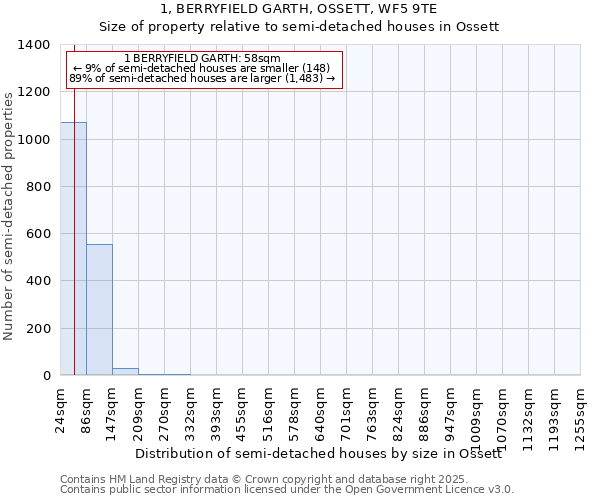 1, BERRYFIELD GARTH, OSSETT, WF5 9TE: Size of property relative to detached houses in Ossett