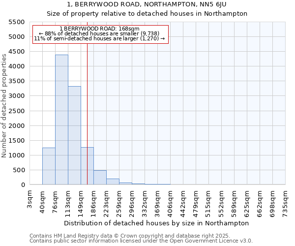 1, BERRYWOOD ROAD, NORTHAMPTON, NN5 6JU: Size of property relative to detached houses in Northampton