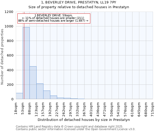 1, BEVERLEY DRIVE, PRESTATYN, LL19 7PY: Size of property relative to detached houses in Prestatyn