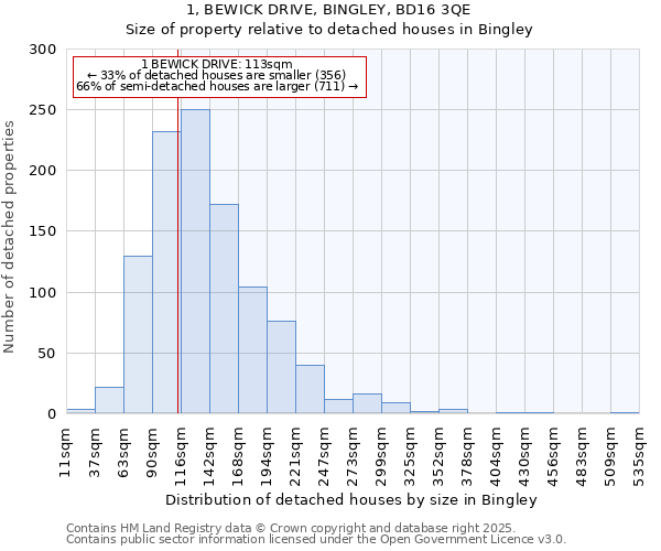 1, BEWICK DRIVE, BINGLEY, BD16 3QE: Size of property relative to detached houses in Bingley