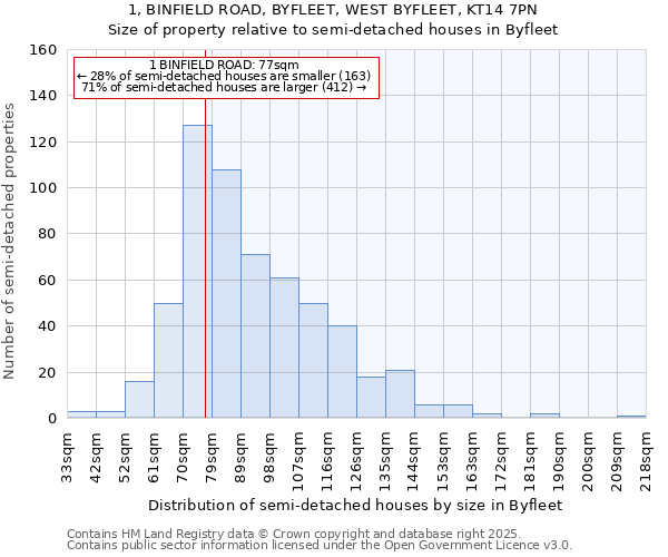 1, BINFIELD ROAD, BYFLEET, WEST BYFLEET, KT14 7PN: Size of property relative to detached houses in Byfleet