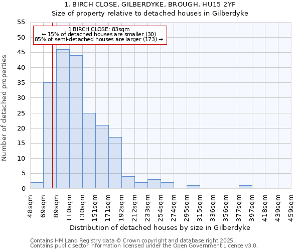 1, BIRCH CLOSE, GILBERDYKE, BROUGH, HU15 2YF: Size of property relative to detached houses in Gilberdyke