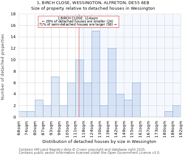 1, BIRCH CLOSE, WESSINGTON, ALFRETON, DE55 6EB: Size of property relative to detached houses in Wessington