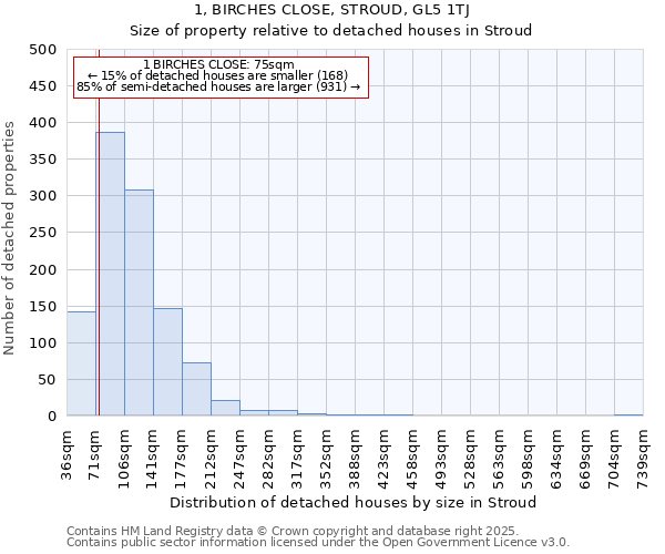 1, BIRCHES CLOSE, STROUD, GL5 1TJ: Size of property relative to detached houses in Stroud