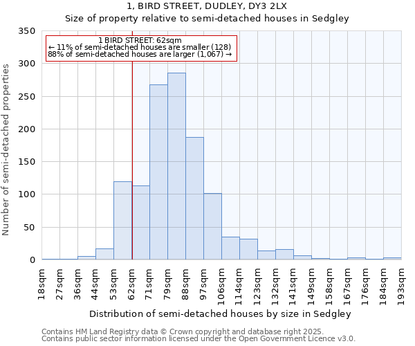 1, BIRD STREET, DUDLEY, DY3 2LX: Size of property relative to detached houses in Sedgley