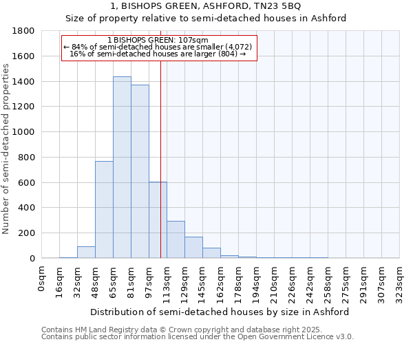 1, BISHOPS GREEN, ASHFORD, TN23 5BQ: Size of property relative to detached houses in Ashford