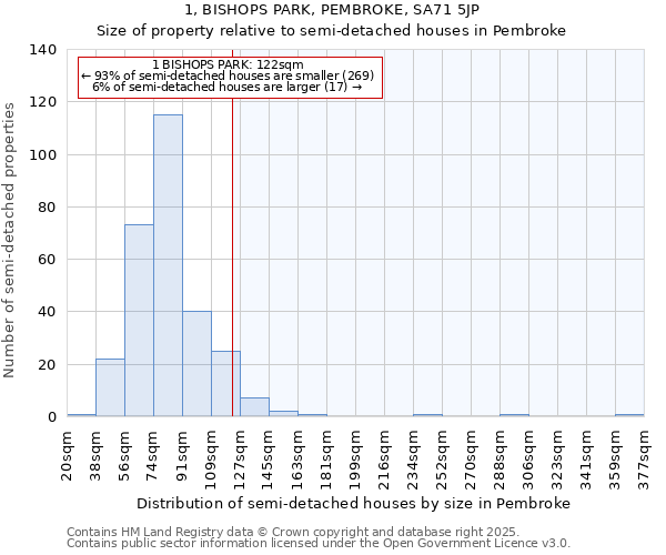 1, BISHOPS PARK, PEMBROKE, SA71 5JP: Size of property relative to detached houses in Pembroke