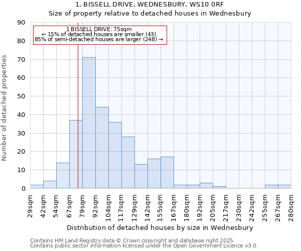 1, BISSELL DRIVE, WEDNESBURY, WS10 0RF: Size of property relative to detached houses in Wednesbury