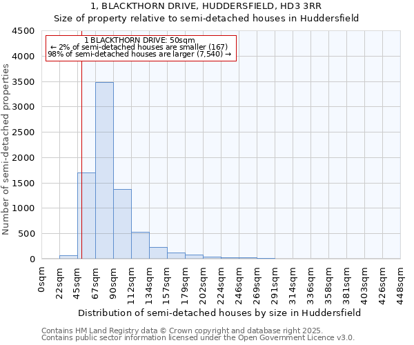 1, BLACKTHORN DRIVE, HUDDERSFIELD, HD3 3RR: Size of property relative to detached houses in Huddersfield