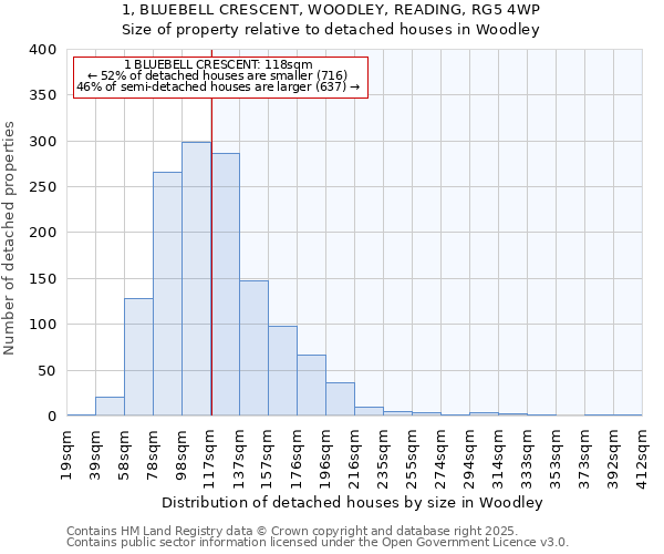 1, BLUEBELL CRESCENT, WOODLEY, READING, RG5 4WP: Size of property relative to detached houses in Woodley