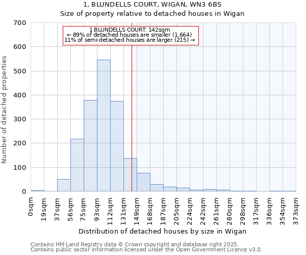 1, BLUNDELLS COURT, WIGAN, WN3 6BS: Size of property relative to detached houses in Wigan