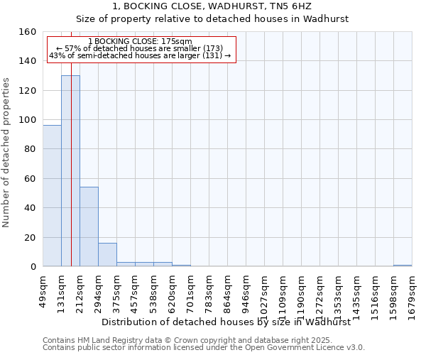 1, BOCKING CLOSE, WADHURST, TN5 6HZ: Size of property relative to detached houses in Wadhurst