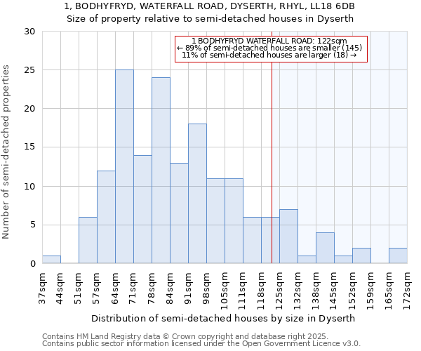 1, BODHYFRYD, WATERFALL ROAD, DYSERTH, RHYL, LL18 6DB: Size of property relative to detached houses in Dyserth