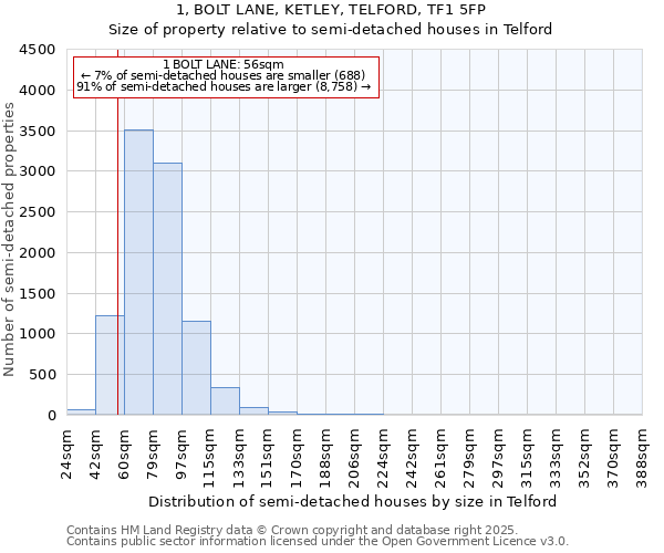 1, BOLT LANE, KETLEY, TELFORD, TF1 5FP: Size of property relative to detached houses in Telford