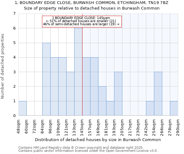 1, BOUNDARY EDGE CLOSE, BURWASH COMMON, ETCHINGHAM, TN19 7BZ: Size of property relative to detached houses in Burwash Common