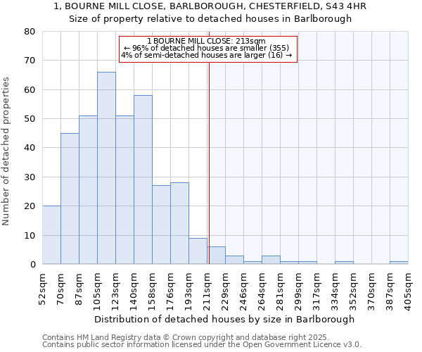 1, BOURNE MILL CLOSE, BARLBOROUGH, CHESTERFIELD, S43 4HR: Size of property relative to detached houses in Barlborough