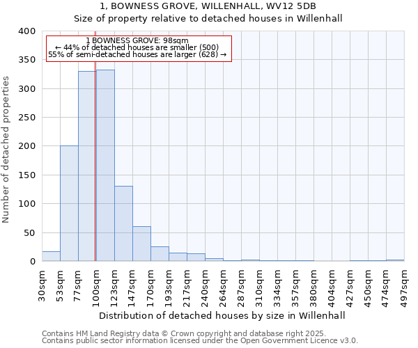 1, BOWNESS GROVE, WILLENHALL, WV12 5DB: Size of property relative to detached houses in Willenhall