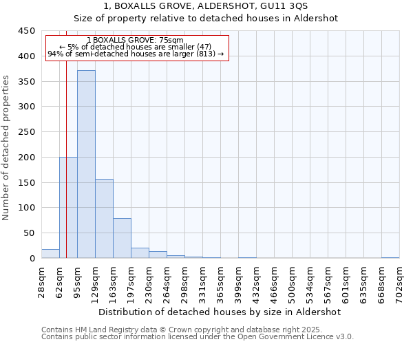 1, BOXALLS GROVE, ALDERSHOT, GU11 3QS: Size of property relative to detached houses in Aldershot