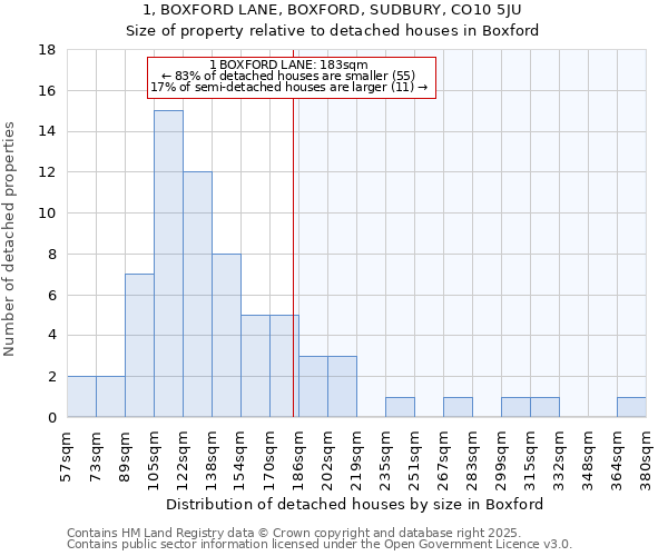 1, BOXFORD LANE, BOXFORD, SUDBURY, CO10 5JU: Size of property relative to detached houses in Boxford