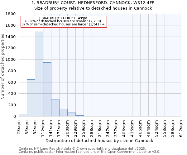 1, BRADBURY COURT, HEDNESFORD, CANNOCK, WS12 4FE: Size of property relative to detached houses in Cannock