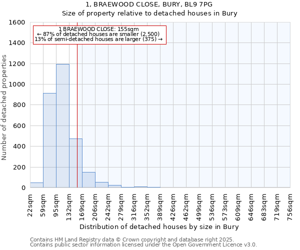 1, BRAEWOOD CLOSE, BURY, BL9 7PG: Size of property relative to detached houses in Bury